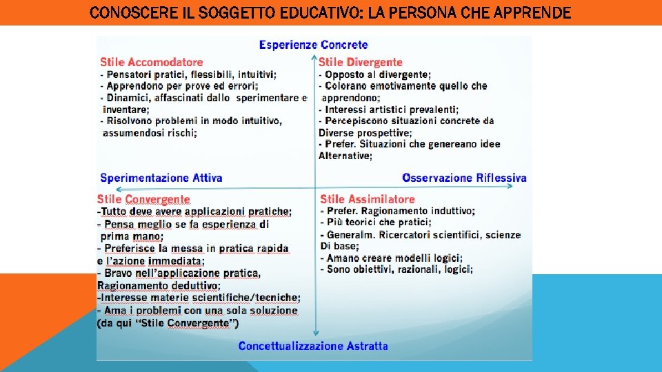 CONOSCERE IL SOGGETTO EDUCATIVO: LA PERSONA CHE APPRENDE 