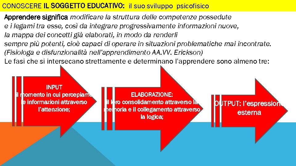 CONOSCERE IL SOGGETTO EDUCATIVO: il suo sviluppo psicofisico Apprendere significa modificare la struttura delle