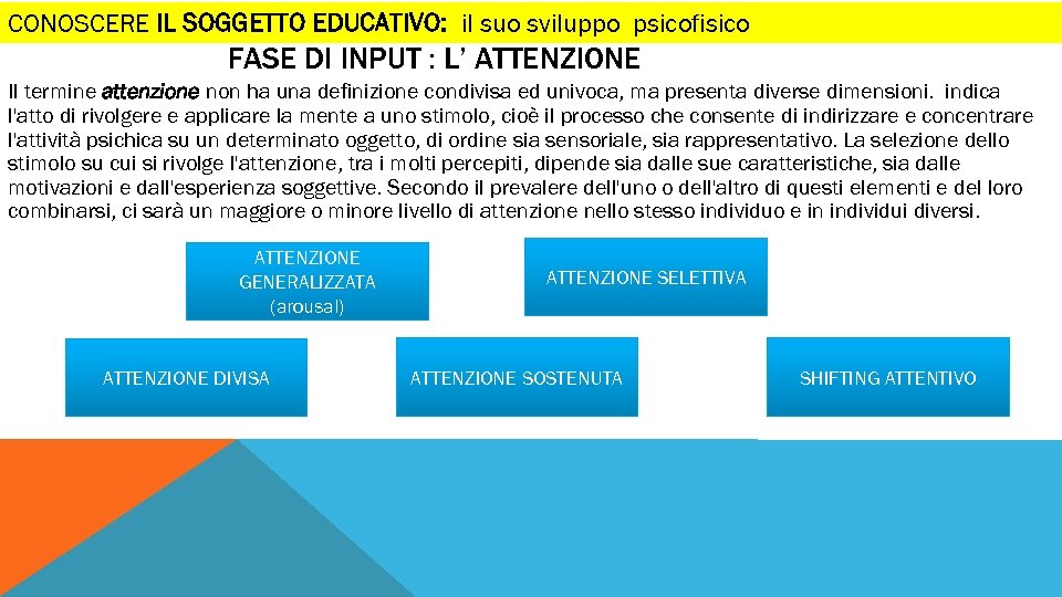 CONOSCERE IL SOGGETTO EDUCATIVO: il suo sviluppo psicofisico FASE DI INPUT : L’ ATTENZIONE