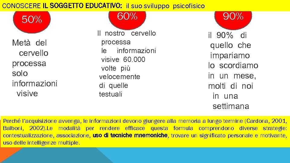CONOSCERE IL SOGGETTO EDUCATIVO: il suo sviluppo psicofisico 50% Metà del cervello processa solo