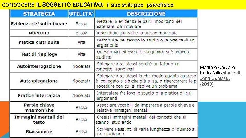 CONOSCERE IL SOGGETTO EDUCATIVO: il suo sviluppo psicofisico Mente e Cervello tratto dallo studio