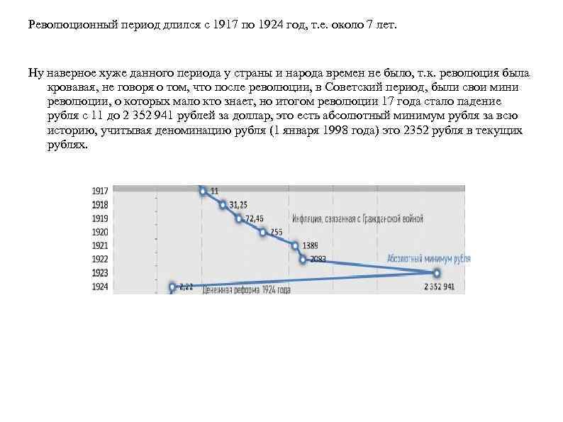 Революционный период длился с 1917 по 1924 год, т. е. около 7 лет. Ну
