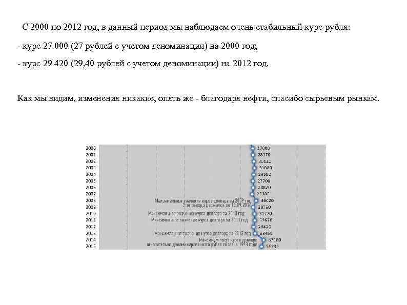 С 2000 по 2012 год, в данный период мы наблюдаем очень стабильный курс рубля: