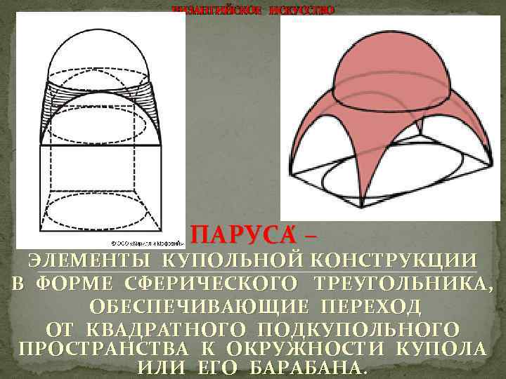 ВИЗАНТИЙСКОЕ ИСКУССТВО ПАРУСА – ЭЛЕМЕНТЫ КУПОЛЬНОЙ КОНСТРУКЦИИ В ФОРМЕ СФЕРИЧЕСКОГО ТРЕУГОЛЬНИКА, ОБЕСПЕЧИВАЮЩИЕ ПЕРЕХОД ОТ