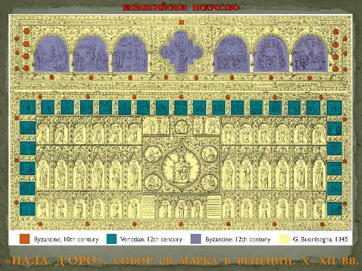 ВИЗАНТИЙСКОЕ ИСКУССТВО «ПАЛА Д’ОРО» . СОБОР СВ. МАРКА В ВЕНЕЦИИ. X—XII ВВ. 