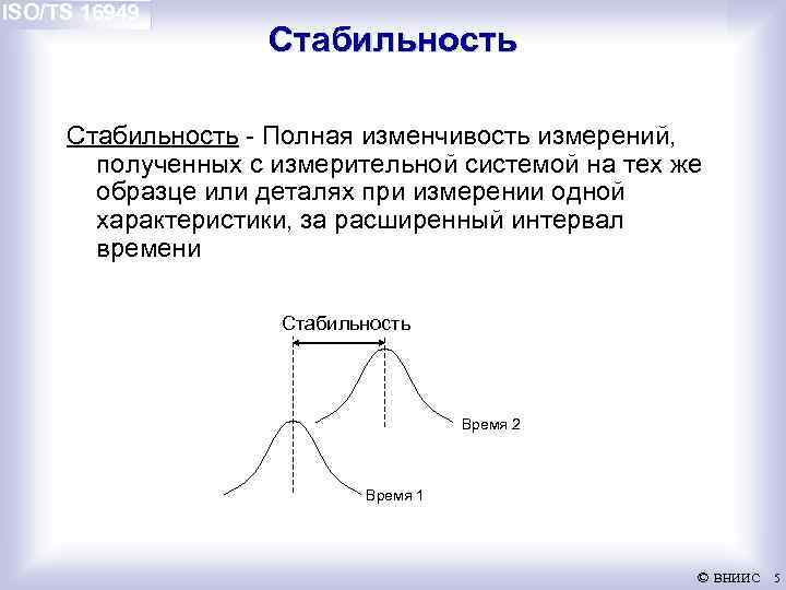ISO/TS 16949 Стабильность - Полная изменчивость измерений, полученных с измерительной системой на тех же