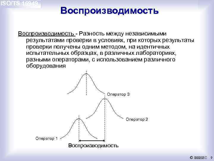 ISO/TS 16949 Воспроизводимость - Разность между независимыми результатами проверки в условиях, при которых результаты