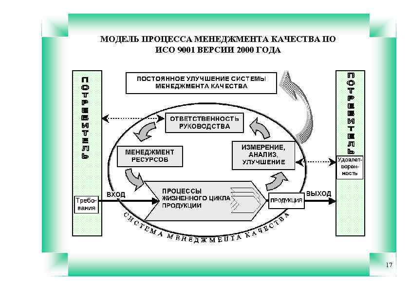 Систем менеджмента качества исо 9001