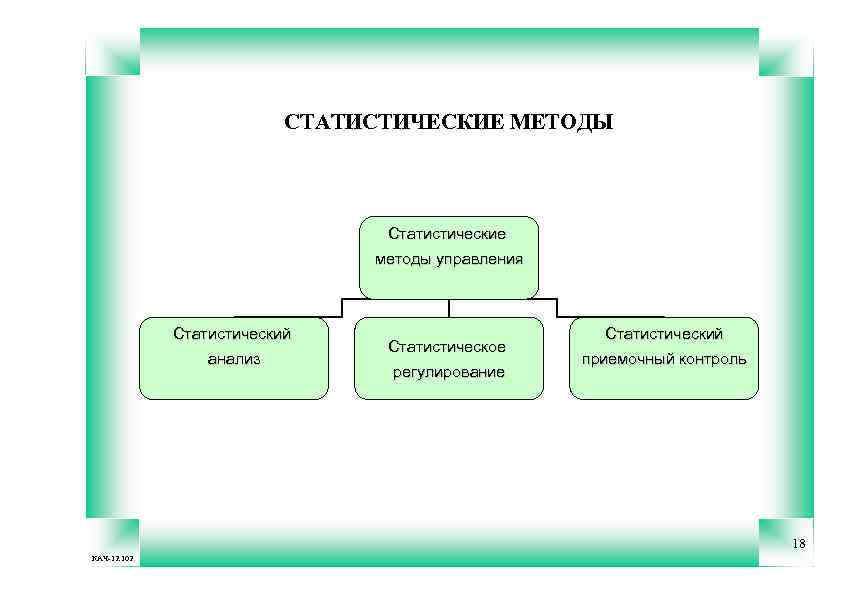 Методы управления процессами