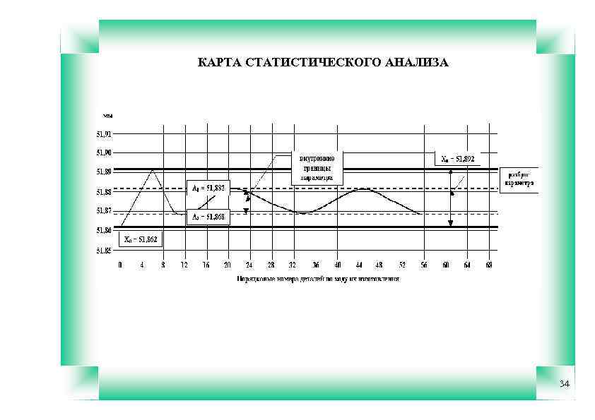 КАРТА СТАТИСТИЧЕСКОГО АНАЛИЗА 34 