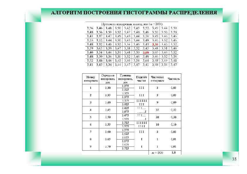АЛГОРИТМ ПОСТРОЕНИЯ ГИСТОГРАММЫ РАСПРЕДЕЛЕНИЯ 35 