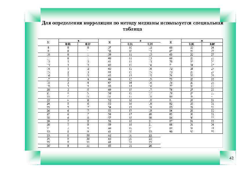 Для определения корреляции по методу медианы используется специальная таблица 42 