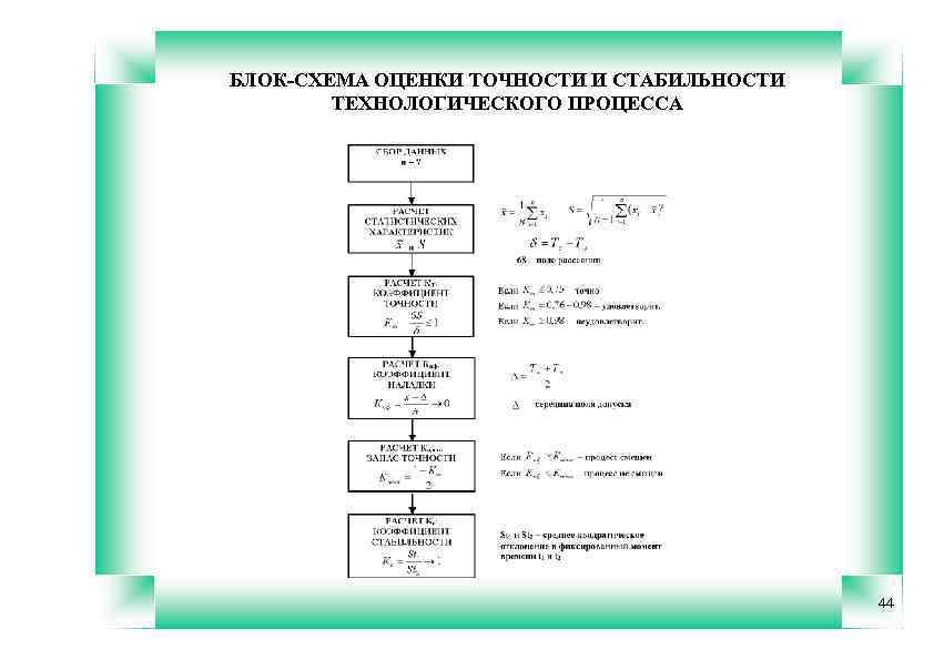 БЛОК-СХЕМА ОЦЕНКИ ТОЧНОСТИ И СТАБИЛЬНОСТИ ТЕХНОЛОГИЧЕСКОГО ПРОЦЕССА 44 