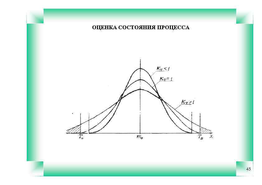 ОЦЕНКА СОСТОЯНИЯ ПРОЦЕССА 45 