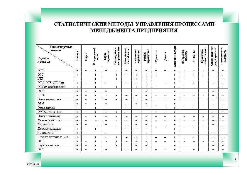 СТАТИСТИЧЕСКИЕ МЕТОДЫ УПРАВЛЕНИЯ ПРОЦЕССАМИ МЕНЕДЖМЕНТА ПРЕДПРИЯТИЯ 5 КАЧ-12. 102 