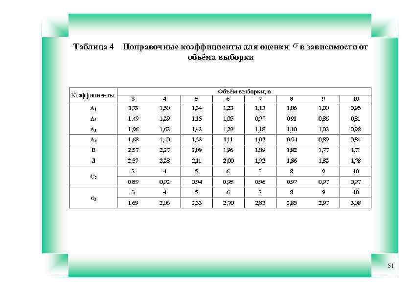 Таблица выборки. Поправочный коэффициент таблица. Метод поправочных коэффициентов. Табличные значения поправочных коэффициентов.