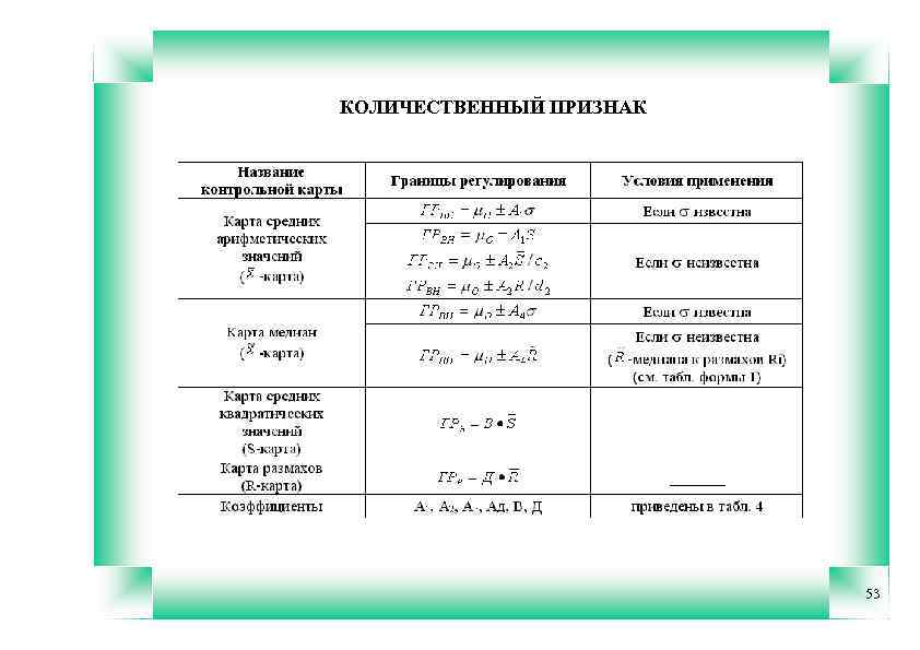 КОЛИЧЕСТВЕННЫЙ ПРИЗНАК 53 