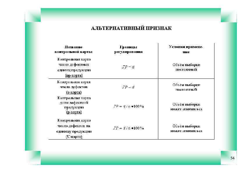 АЛЬТЕРНАТИВНЫЙ ПРИЗНАК 54 