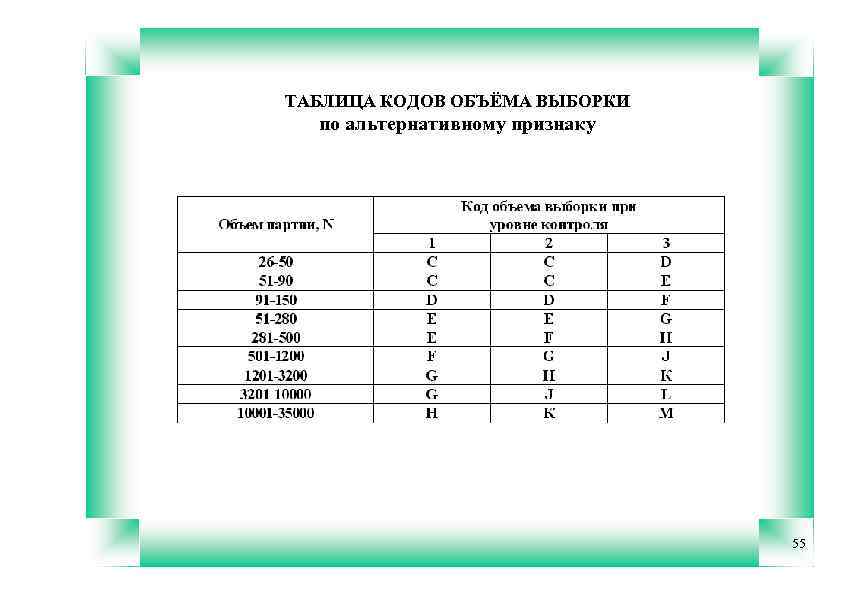 Выборка таблица. Таблица выборки. Объем выборки таблица. Таблица надежности и объема выборки. Как определить объем выборки по таблице.