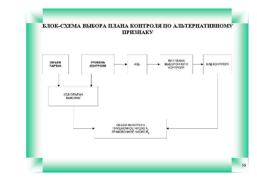 План контроля качества проекта