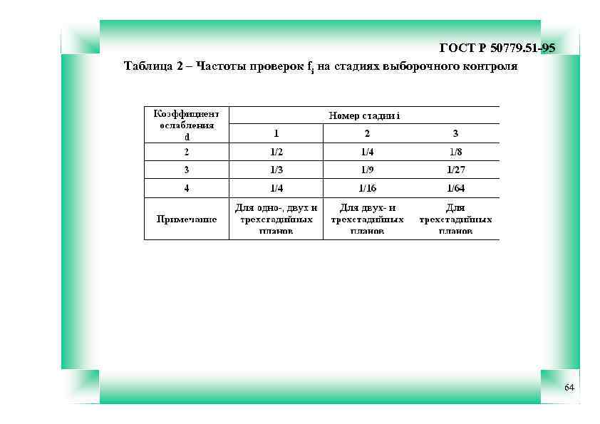ГОСТ Р 50779. 51 -95 Таблица 2 – Частоты проверок fi на стадиях выборочного