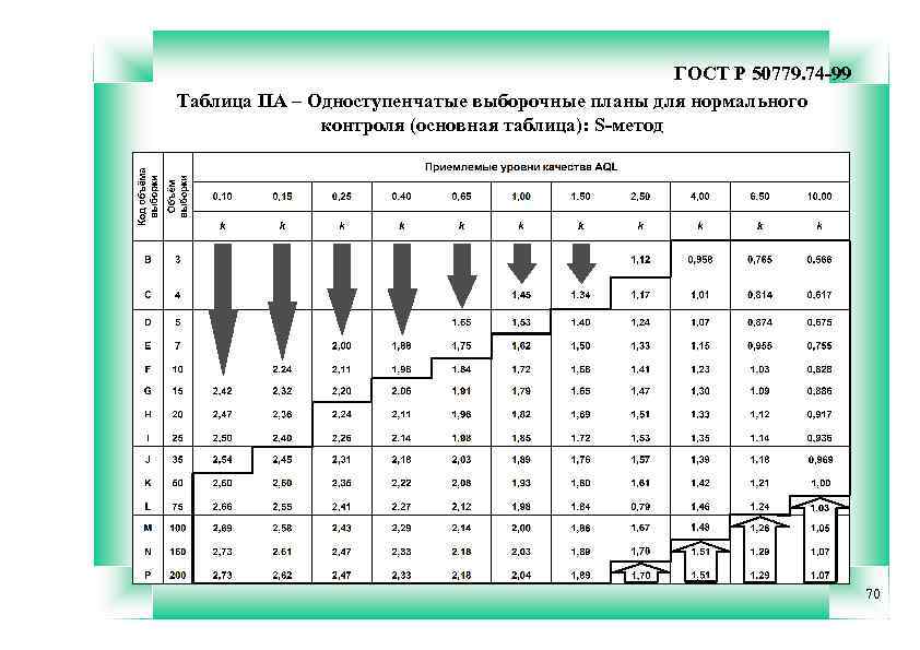 Одноступенчатые планы контроля