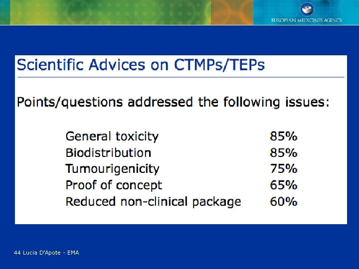 44 Lucia D’Apote - EMA 