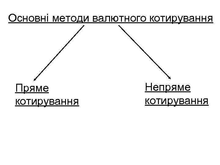 Основні методи валютного котирування Пряме котирування Непряме котирування 