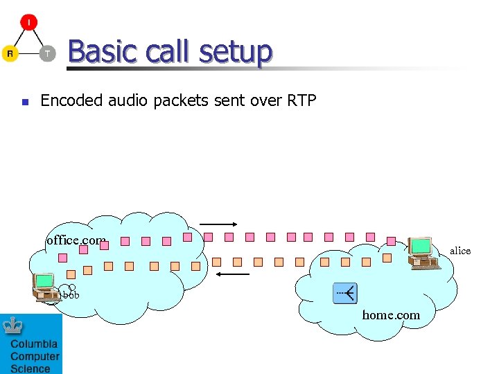 Basic call setup n Encoded audio packets sent over RTP office. com alice bob