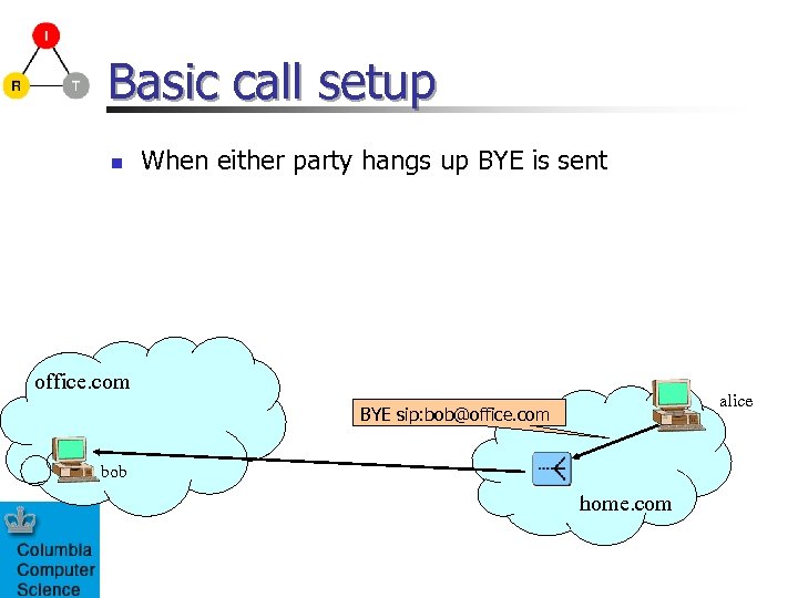 Basic call setup n When either party hangs up BYE is sent office. com