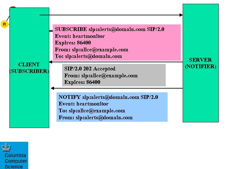 SUBSCRIBE sip: alerts@domain. com SIP/2. 0 Event: heartmonitor Expires: 86400 From: sip: alice@example. com