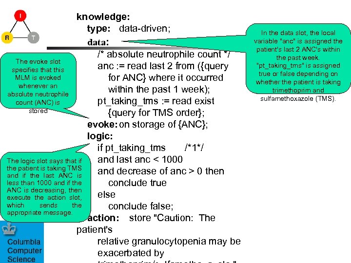 knowledge: type: data-driven; data: /* absolute neutrophile count */ The evoke slot anc :