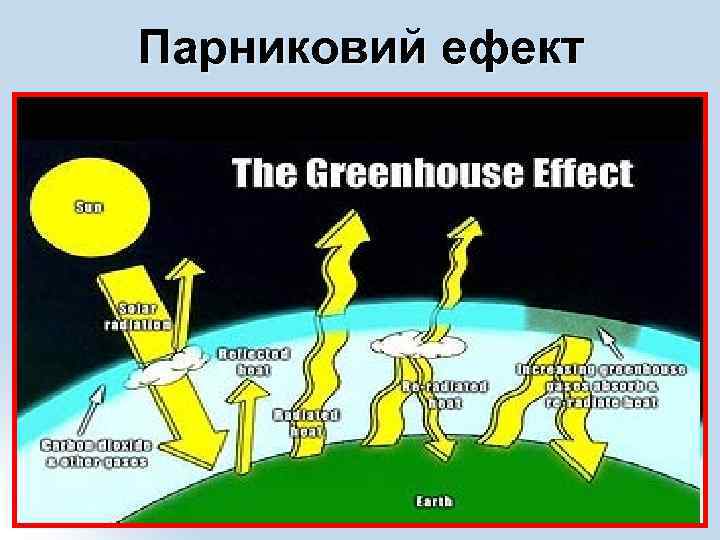 Парниковий ефект 