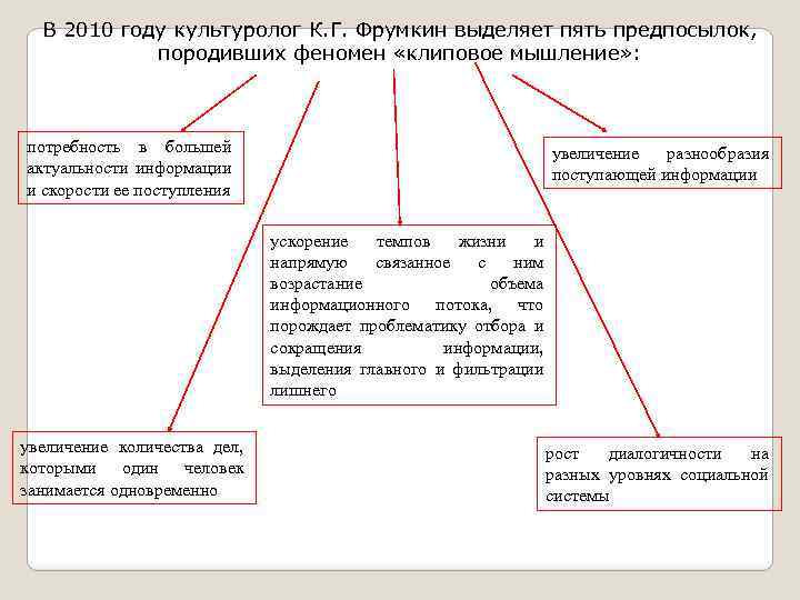 В 2010 году культуролог К. Г. Фрумкин выделяет пять предпосылок, породивших феномен «клиповое мышление»