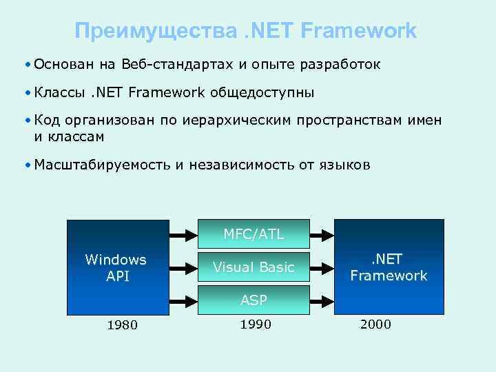 Преимущества. NET Framework • Основан на Веб-стандартах и опыте разработок • Классы. NET Framework