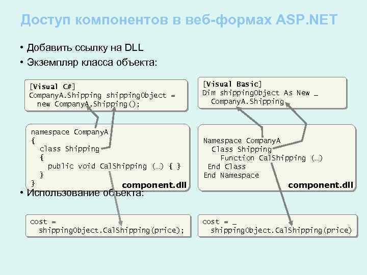 Доступ компонентов в веб-формах ASP. NET • Добавить ссылку на DLL • Экземпляр класса