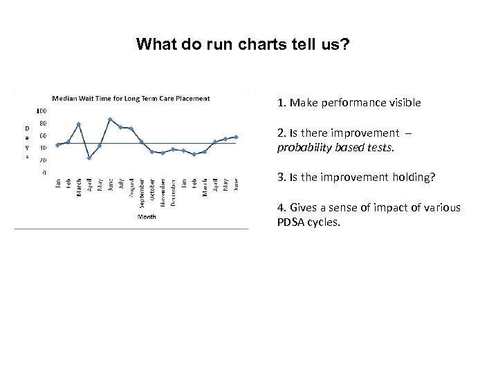 What do run charts tell us? 1. Make performance visible 2. Is there improvement