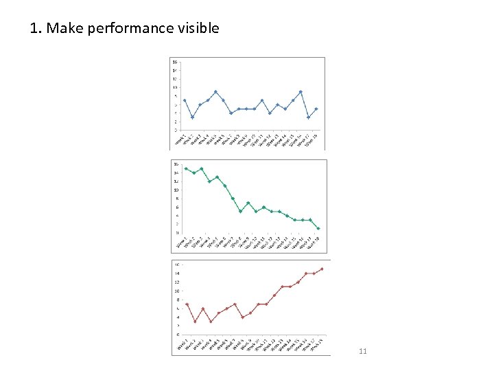 1. Make performance visible 11 