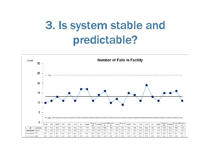 3. Is system stable and predictable? 