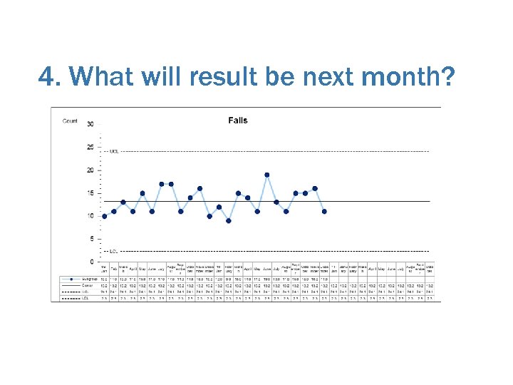 4. What will result be next month? 