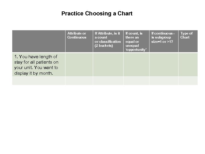 Practice Choosing a Chart Attribute or Continuous 1. You have length of stay for