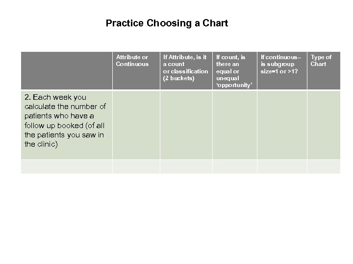 Practice Choosing a Chart Attribute or Continuous 2. Each week you calculate the number