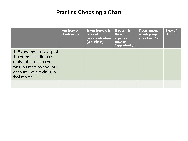 Practice Choosing a Chart Attribute or Continuous 4. Every month, you plot the number