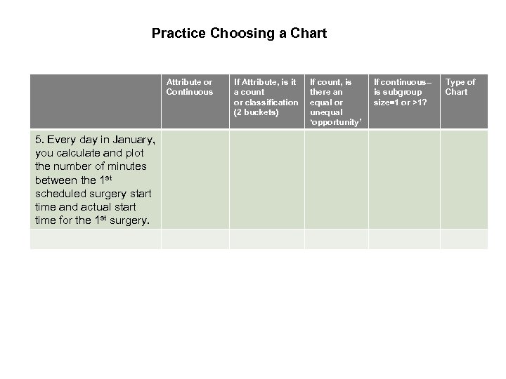 Practice Choosing a Chart Attribute or Continuous 5. Every day in January, you calculate