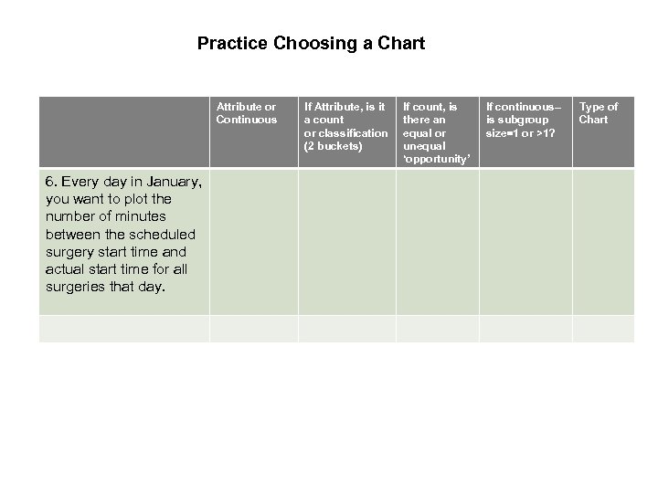 Practice Choosing a Chart Attribute or Continuous 6. Every day in January, you want