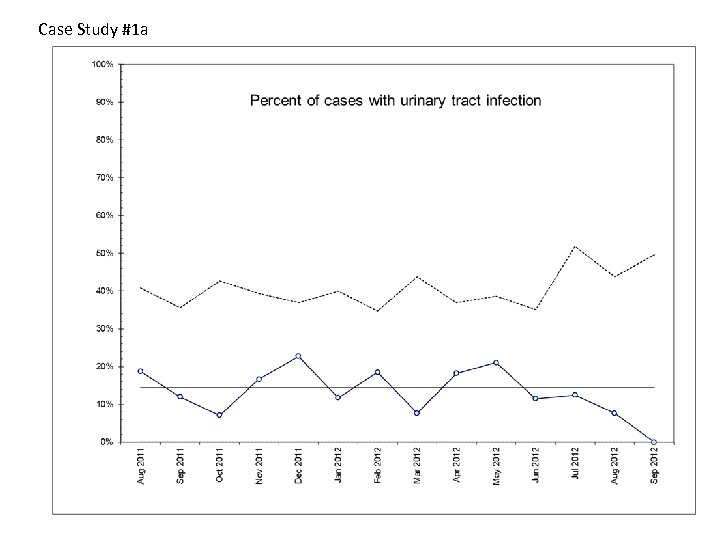 Case Study #1 a 