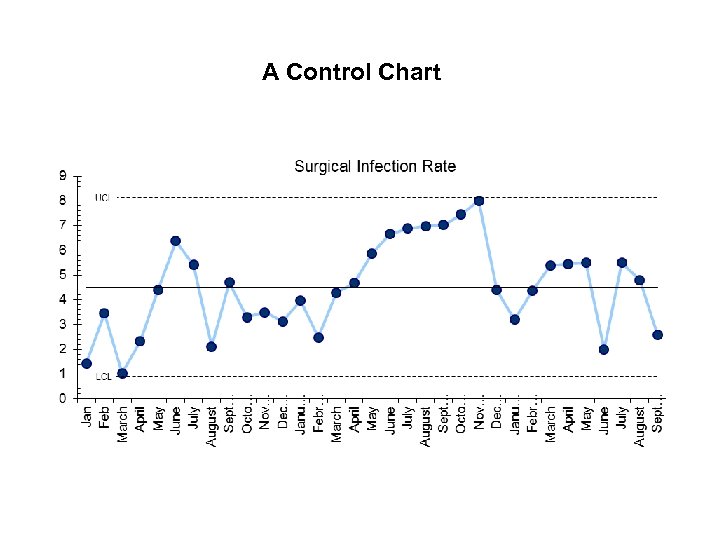 Statistical Process Control SPC and Shewhart Charts QA