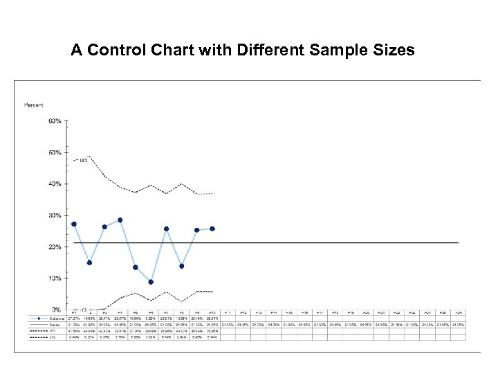 A Control Chart with Different Sample Sizes 