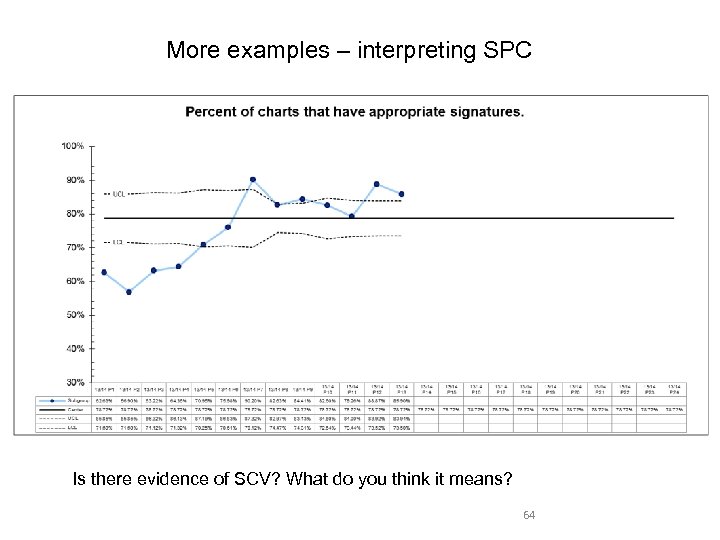 More examples – interpreting SPC Is there evidence of SCV? What do you think