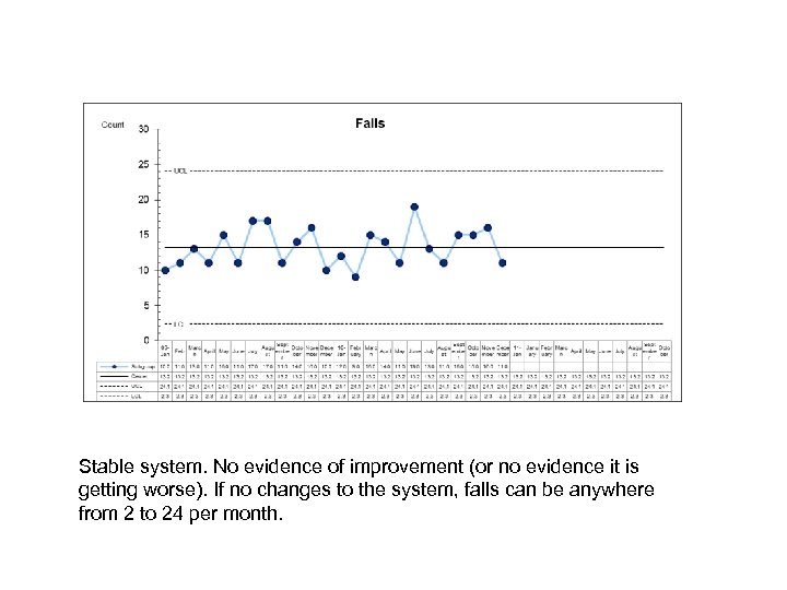 Stable system. No evidence of improvement (or no evidence it is getting worse). If